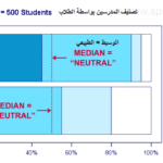 different-distribution-same-medians