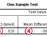 spss-what-is-it-t-test-output