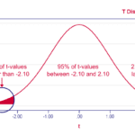 t-distribution-df-18