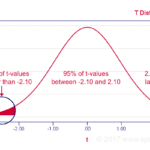 t-distribution-df-18