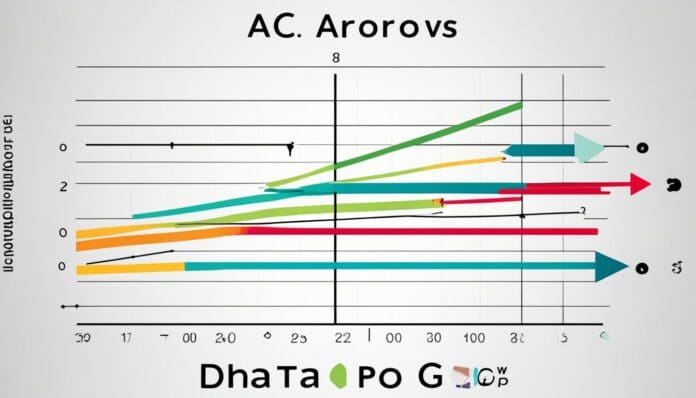 تحليل التباين، ANOVA، تحليل التباين المشترك، ANCOVA