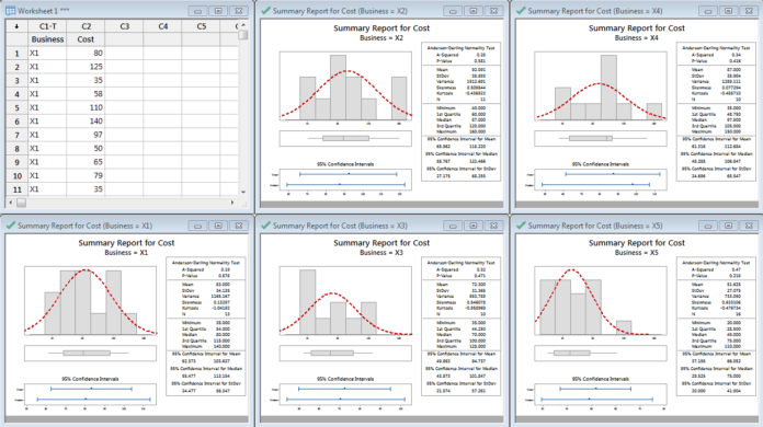 تحليل التباين (ANOVA) في MINITAB