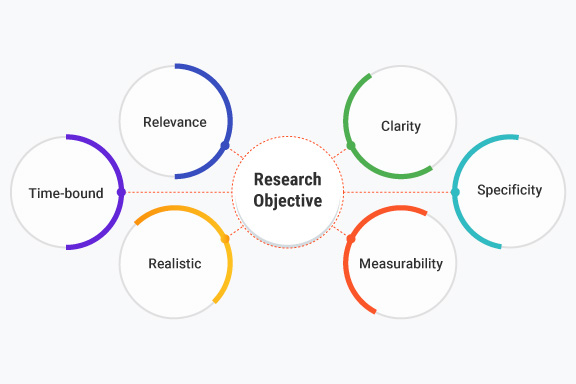 Research Objectives