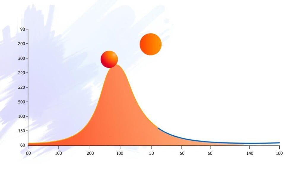 القيم المتطرفة القيم المتطرفة