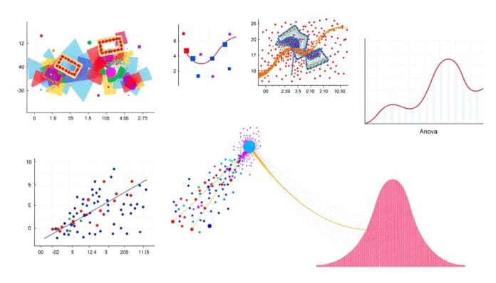 تحليل التباين